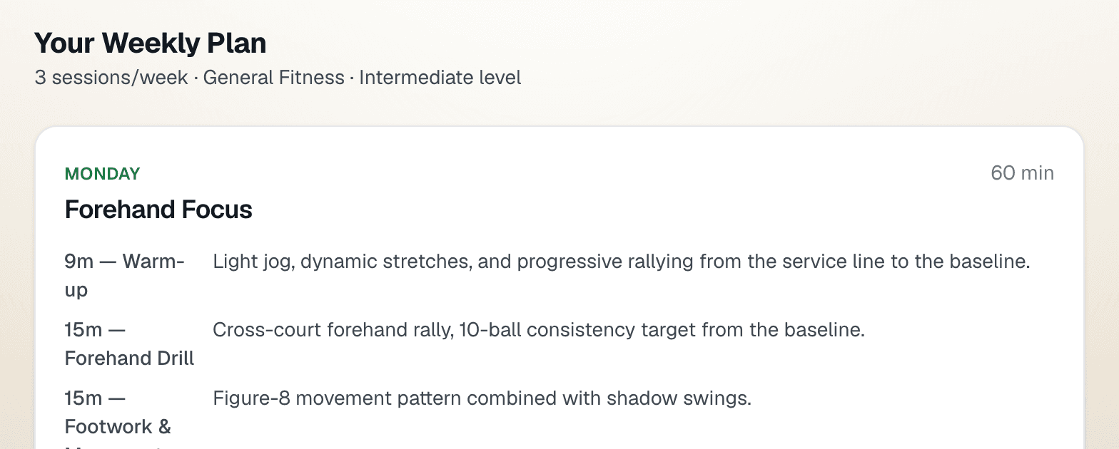 A weekly tennis training plan built by a coach, showing session drills and tips